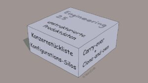Ein großer Betonklotz mit Beschriftungen symbolisiert die Eigenschaften von Engineering 2.5. Diese sind unstrukturierte Daten, Silo-Konfiguratoren, Carry-over + Clone-and-own