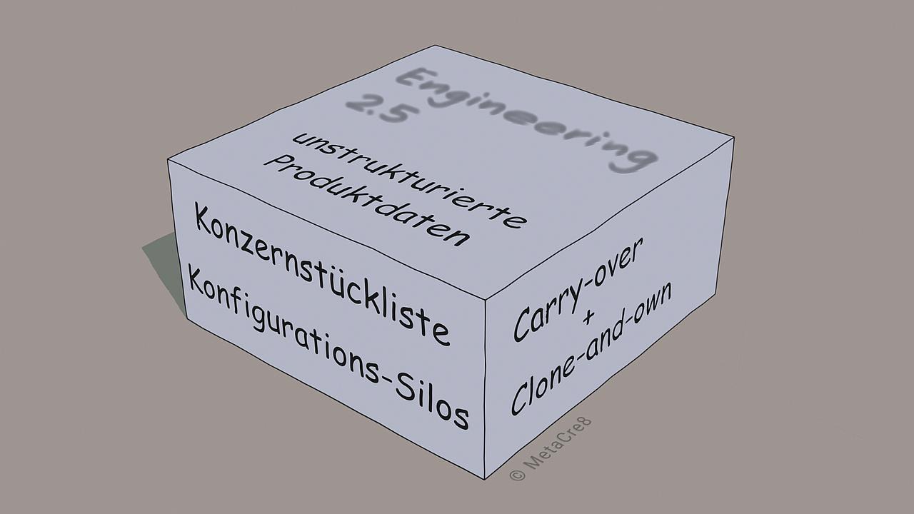 Ein großer Betonklotz mit Beschriftungen symbolisiert die Eigenschaften von Engineering 2.5. Diese sind unstrukturierte Daten, Silo-Konfiguratoren, Carry-over + Clone-and-own